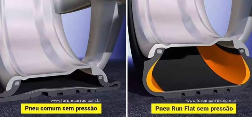 Pneu Run Flat sem pressão
